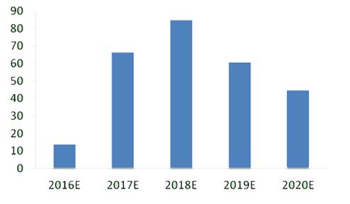 環境檢測、環評檢測、石家莊環評檢測