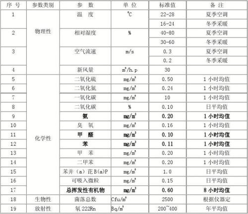 石家莊環境檢測，環保檢測，第三方檢測機構