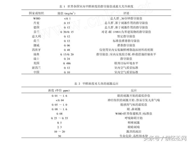 石家莊環境檢測，環保檢測，第三方檢測機構