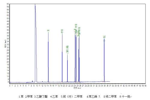 石家莊環境檢測，環保檢測，第三方檢測機構